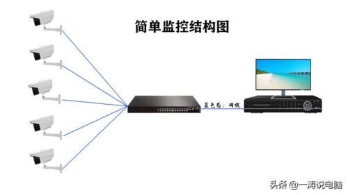 半球摄像机安装(半球机安装示意图)插图14