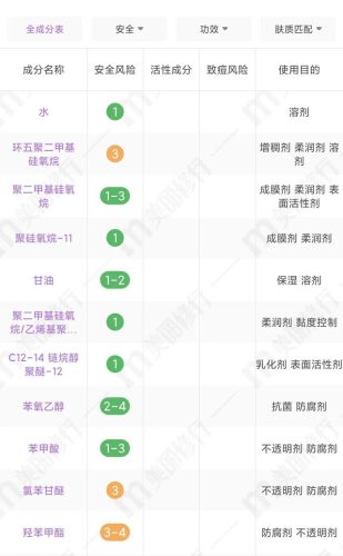 美即精华液排行榜(抗衰精华排行榜10强)插图15