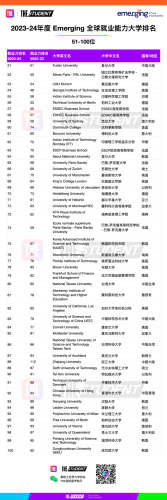 2013全球大学排行榜(全球最好大学排名)插图3