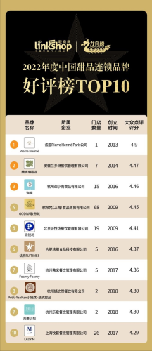 全国甜点店排行榜(蛋糕甜品加盟店10大品牌)插图2