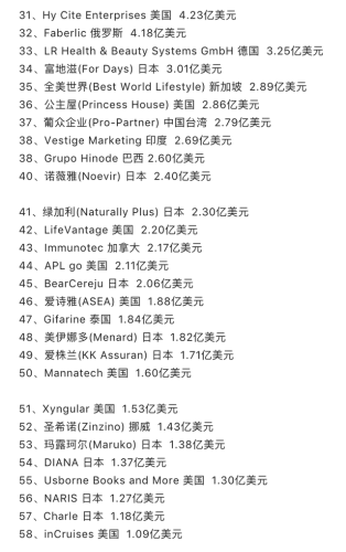 全球营养品品牌排行榜(中国保健食品十大品牌)插图12