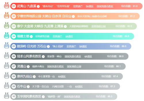 福建最美的地方排行榜(福建必去十大景点推荐)插图3