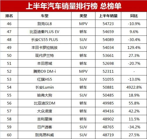 车辆销售排行榜2017(全年汽车销量排行榜)插图10