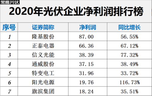 中国光伏排行榜(中国光伏十大名牌排名)插图37