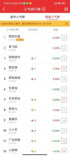 集合竞价技巧(集合竞价看涨跌诀窍)插图3
