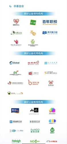 公益排行榜(中国十大公益捐款平台)插图5