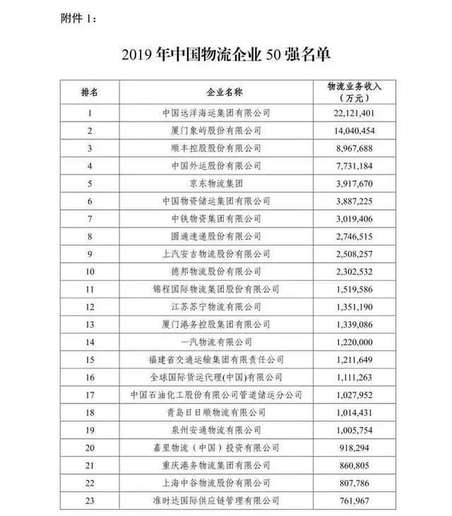 管道运输厂家排名前十(生产管道的生产厂家)插图1