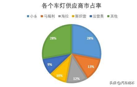 车灯品牌工厂排名前十(车灯厂工作好干吗)插图1