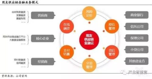供应链金融模式(供应链金融十大产品)插图8