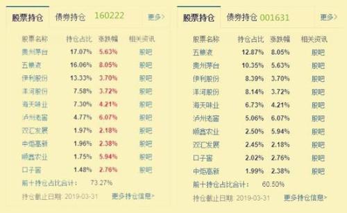指数型基金排行榜(指数基金排名前十名代码)插图2