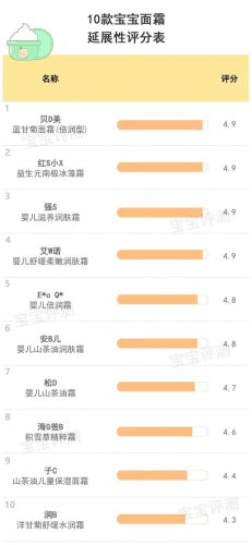 婴幼儿霜排行榜(国货宝宝霜十大品牌)插图16