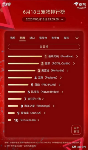 猫粮排行榜2015(猫粮排名前十)插图2