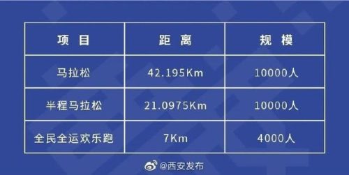 西安马拉松2020时间表(西安一年有几次马拉松)插图2