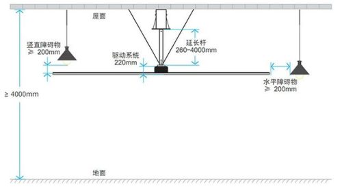 工业风扇品牌排行榜(工业风扇)插图5