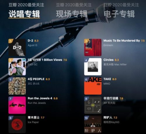 豆瓣音乐排行榜(豆瓣评分最高的十张专辑)插图6