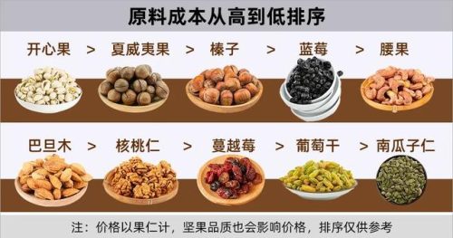 干果热销品类排名前十(十大干果品牌)插图4