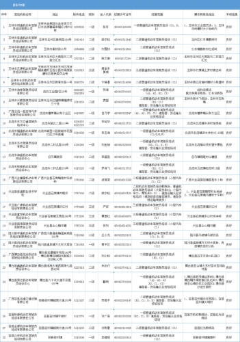 玉林最黑驾校排行榜(玉林驾校收费一览表)插图3