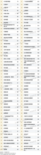 房企拿地排行榜(2023年拿地排行榜)插图1