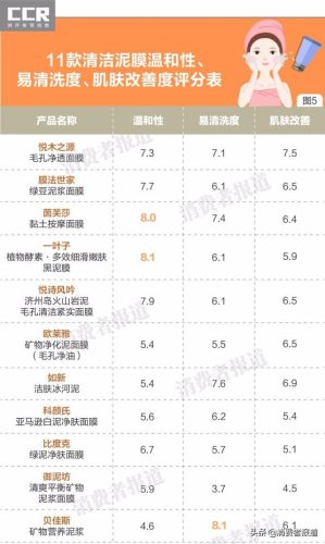 什么泥膜最好用排行榜(中国十大泥膜品牌排行)插图7