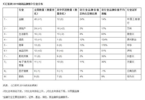 中国的香烟品牌排行榜(中国烟草排名前十榜)插图1