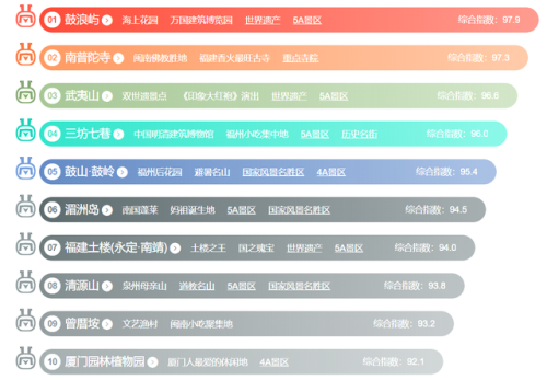福建最美的地方排行榜(福建必去十大景点推荐)插图2