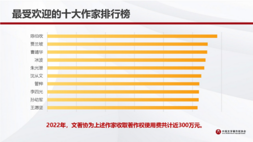 受排行榜(比较受的名字)插图1