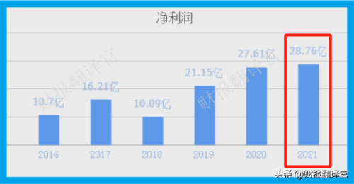 2018年赚钱游戏排行榜(排名第一的赚钱软件)插图1