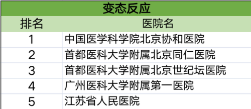 各科排行榜(高中数学难度排名)插图23