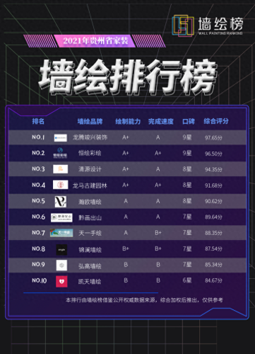 贵州定制艺术墙面排名前十(贵州手绘墙哪家快)插图2