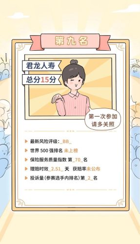保险产品排行榜(中国十大保险排行榜都是哪)插图27