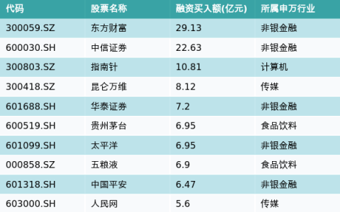 指南针排行榜(手机专用指南针)