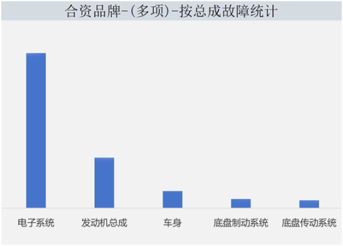 品牌故障率排行榜(返修率最低的汽车排行)插图4