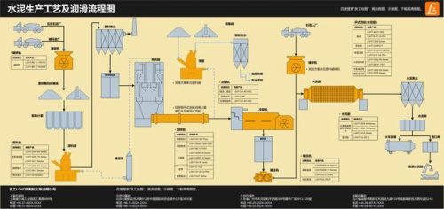 水泥生产工艺流程图(水泥怎么和步骤图解)插图