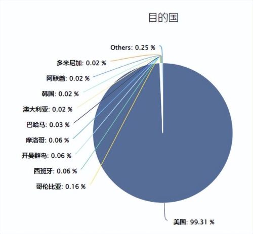 外贸化妆品排行榜(上海十大外贸公司排名)插图5