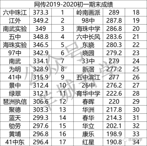 中学学校排行榜(南京初中排名一览表)插图13