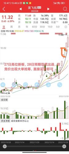 集合竞价技巧(集合竞价看涨跌诀窍)插图6