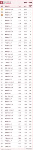山东传媒院校排名前十(比较好的二本传媒大学)插图6