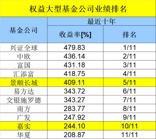 开放式基金排行榜(基金排名前100名业绩排行榜)插图1