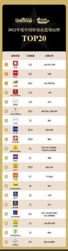 商城加盟排行榜(加盟店排行榜前十名)插图