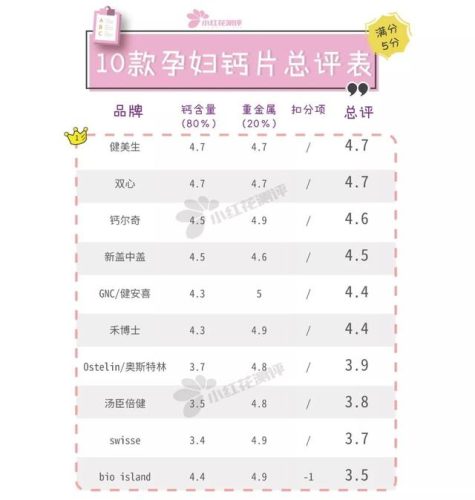 国外钙片牌子排行榜(美国的哪种钙片品牌好)插图11