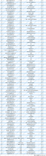 民营排行榜(民营企业100强全部名单)插图4