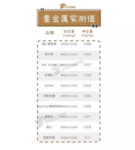 国外钙片牌子排行榜(美国的哪种钙片品牌好)插图10