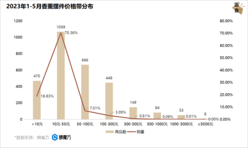 汽车香膏销量排行榜(车内香膏怎么使用)插图12