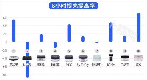 2016散粉排行榜(蜜粉排行榜)插图18