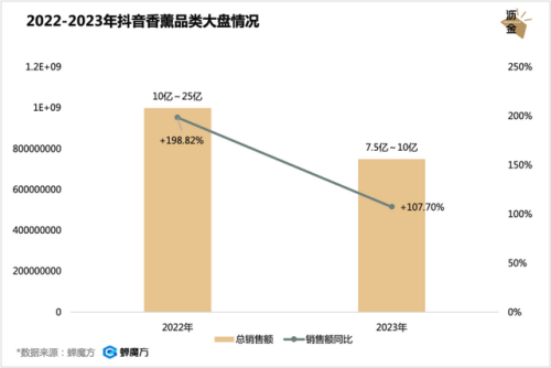 汽车香膏销量排行榜(车内香膏怎么使用)插图