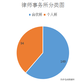 闽清劳动律师排名前十(闽侯刑事律师)插图