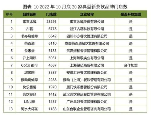 加盟店水果饮品排行榜(水果加盟哪个品牌好)插图