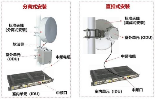 微波通信(微波技术的发展前景)插图25