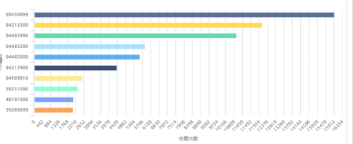 外贸化妆品排行榜(上海十大外贸公司排名)插图2