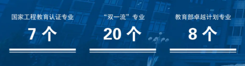 化工排名前十高校专业(化工类院校排名)插图2
